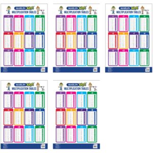Kids Chart Times Tables 1 to 12