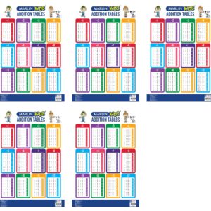 Kids Chart Addition Tables